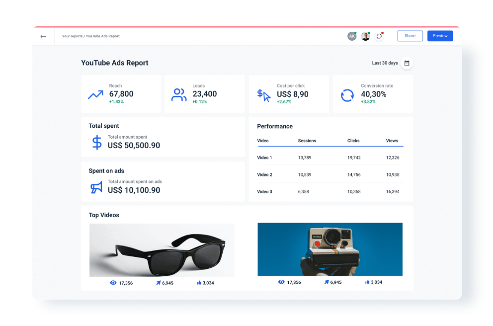 Essential Youtube Ads analytics in one place with Whatagraph YouTube Ads report