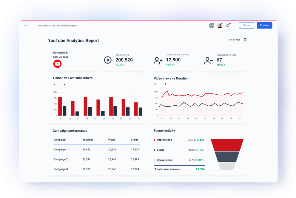 YouTube Analytics Report Template - Ready to Use