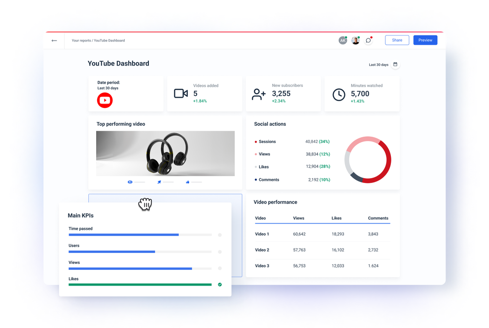 YouTube Dashboard Template for Marketers