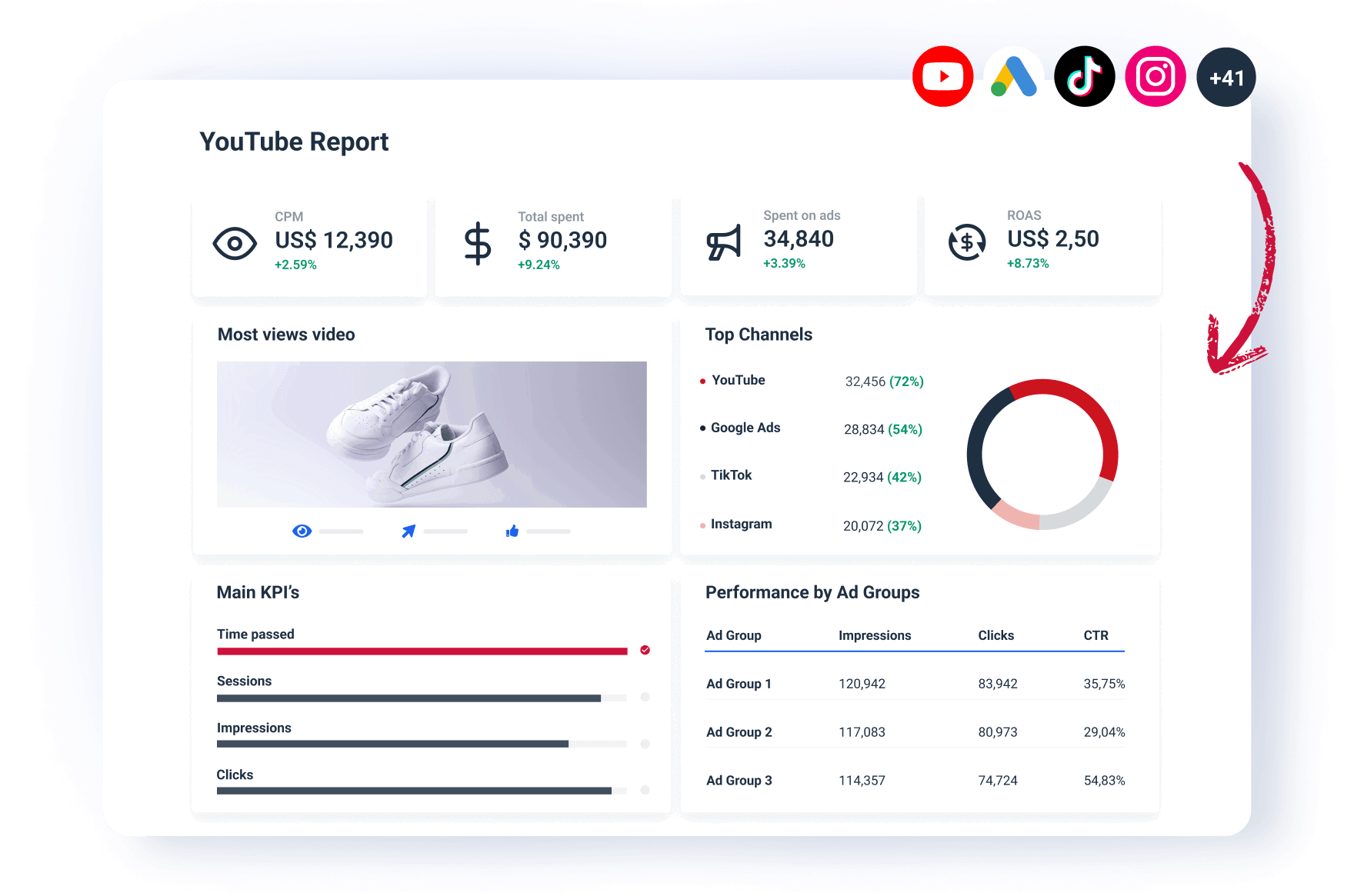 YouTube Reporting Tool for Marketers | Whatagraph