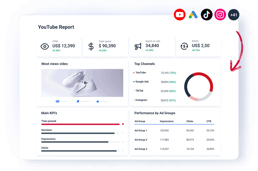 YouTube Reporting Tool - YouTube ads analytics in one place