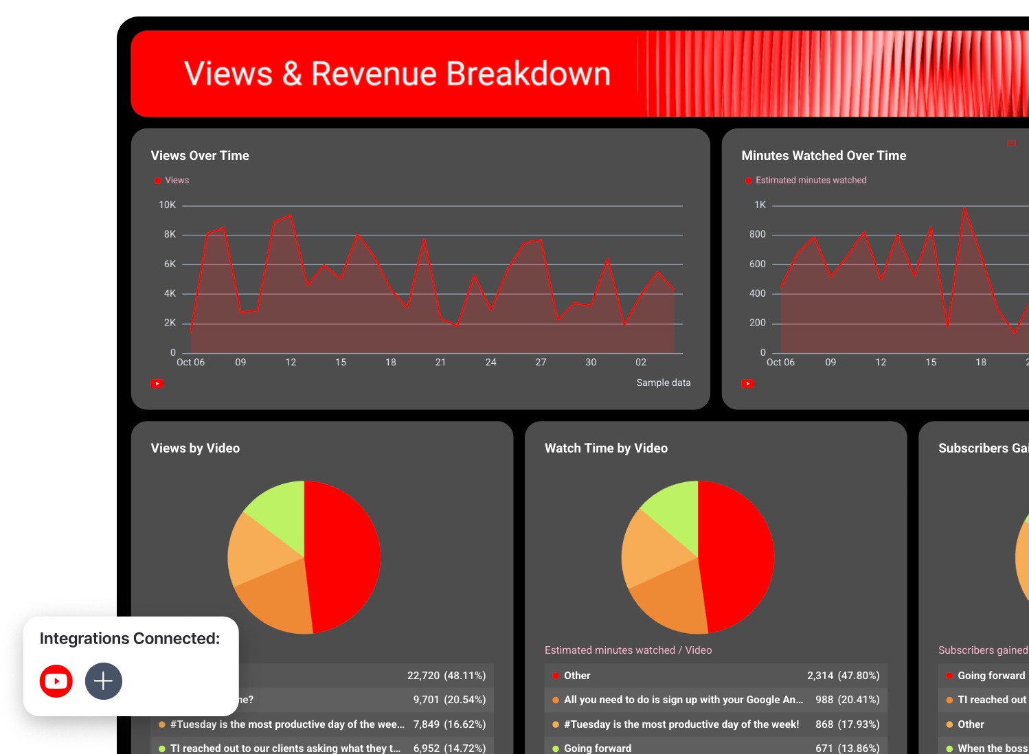 Video Report Example Free YouTube Report Template | Channel Analytics & Performance Report ...