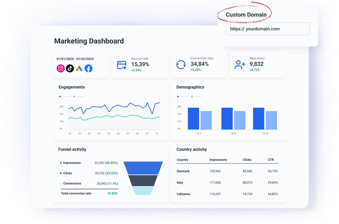 White Label Dashboard Software | Whatagraph