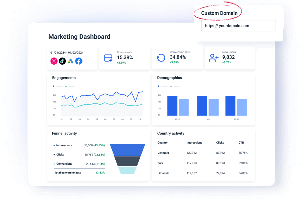 White Label Databox & Have Your Own Fully Branded Reporting Tool