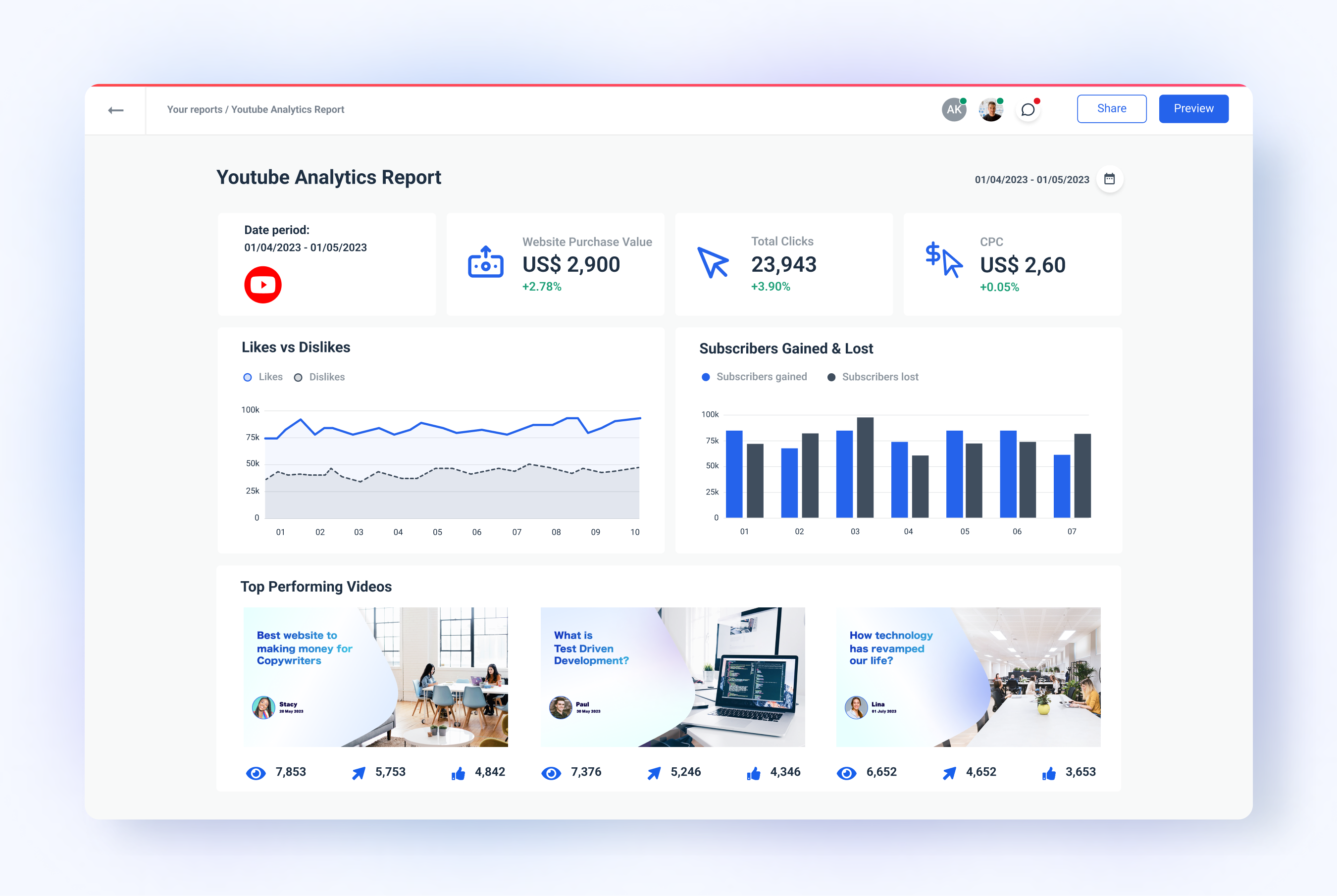 YouTube Analytics Report Template Designed For Marketers | Whatagraph