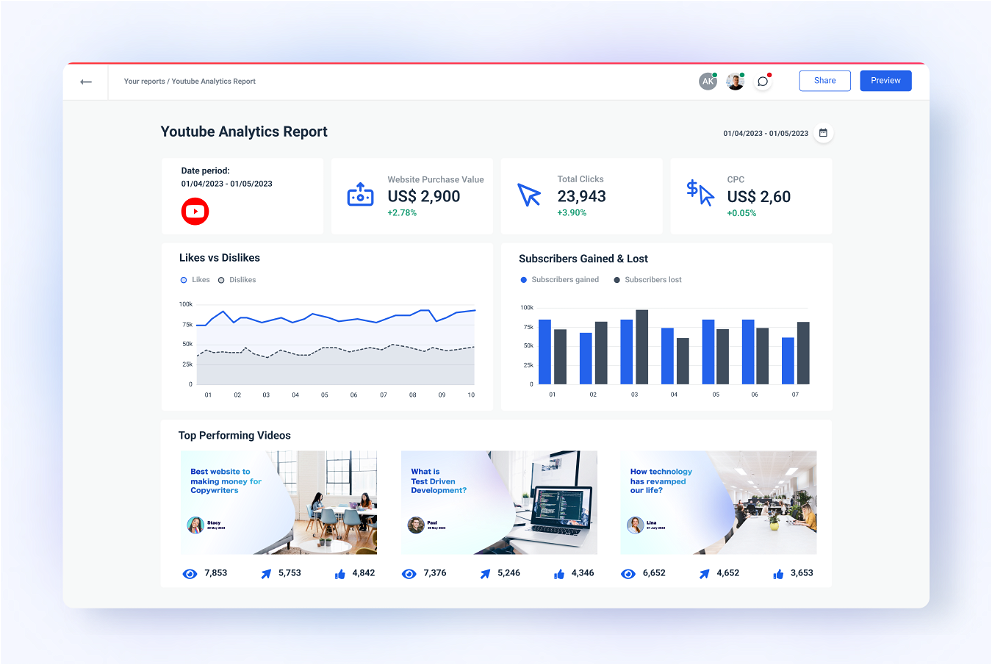 Whatagraph - YouTube Analytics Report Template Designed for Marketers