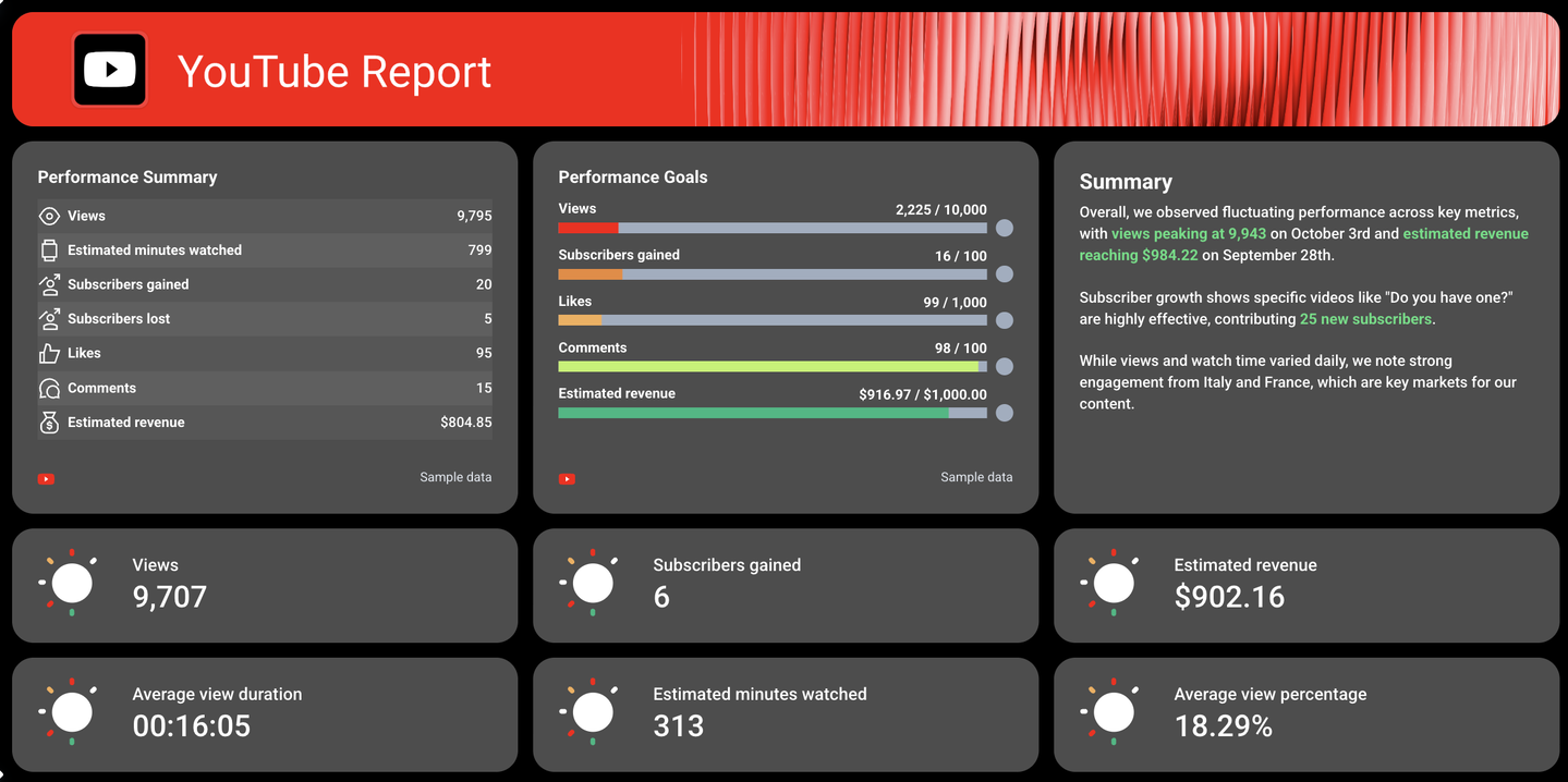 Free YouTube Report Template | Channel Analytics & Performance Report ...