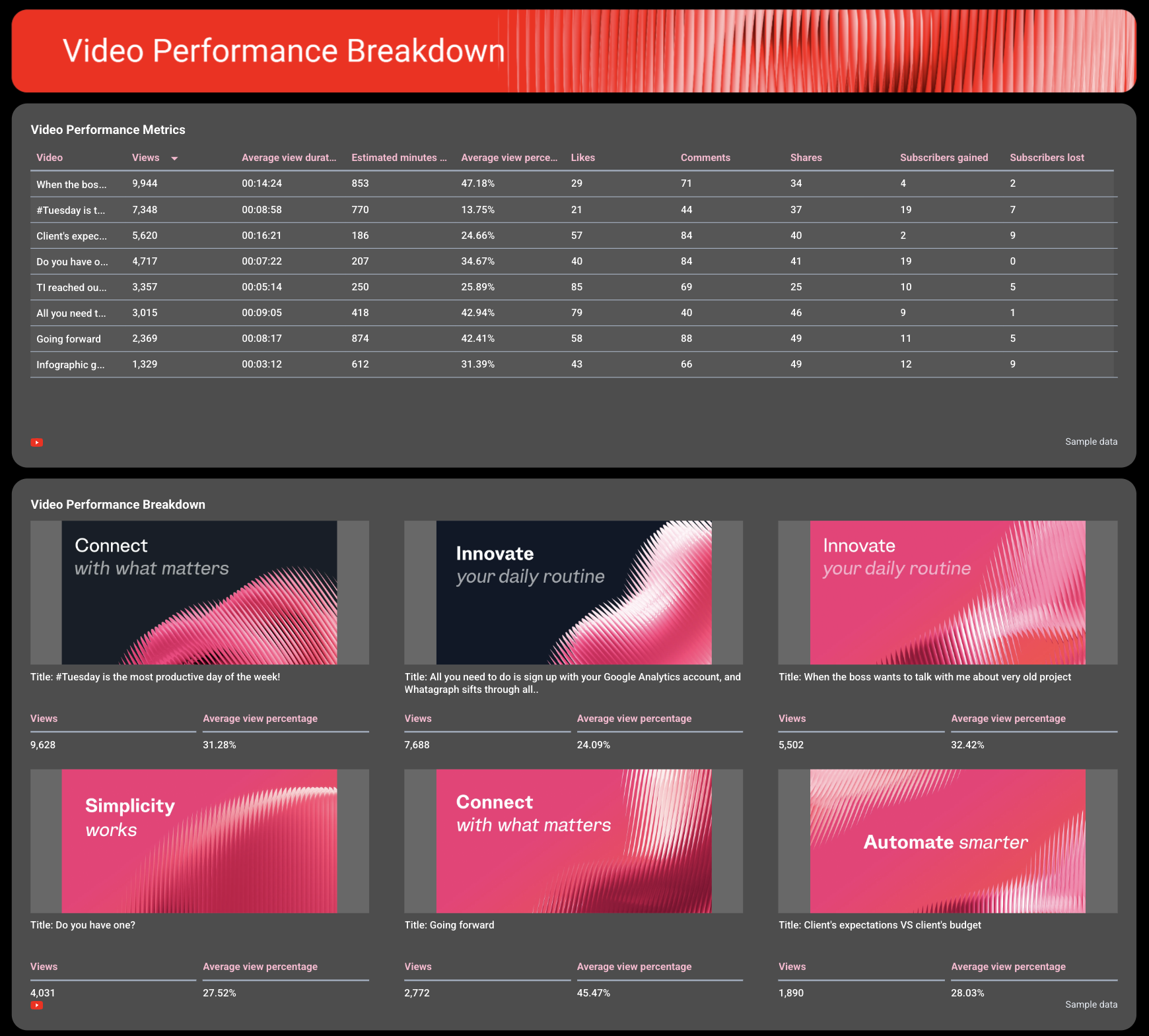 Youtube Report Template - A dashboard with video performance metrics and graphical analysis.