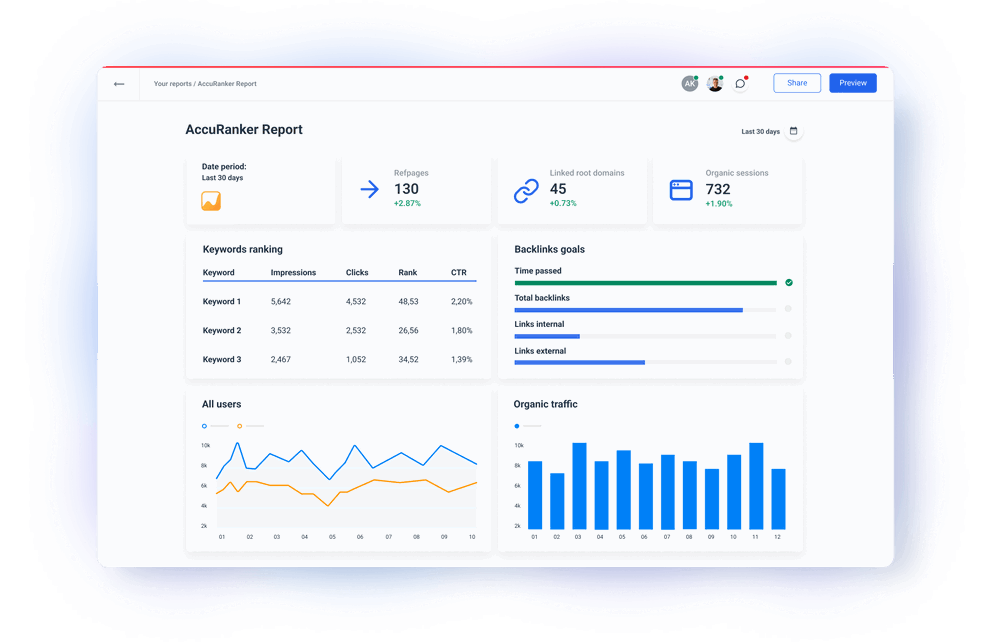 AccuRanker Integration and API