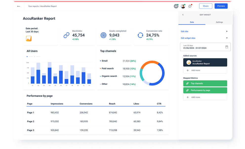 AccuRanker Report - AccuRanker Integration and API