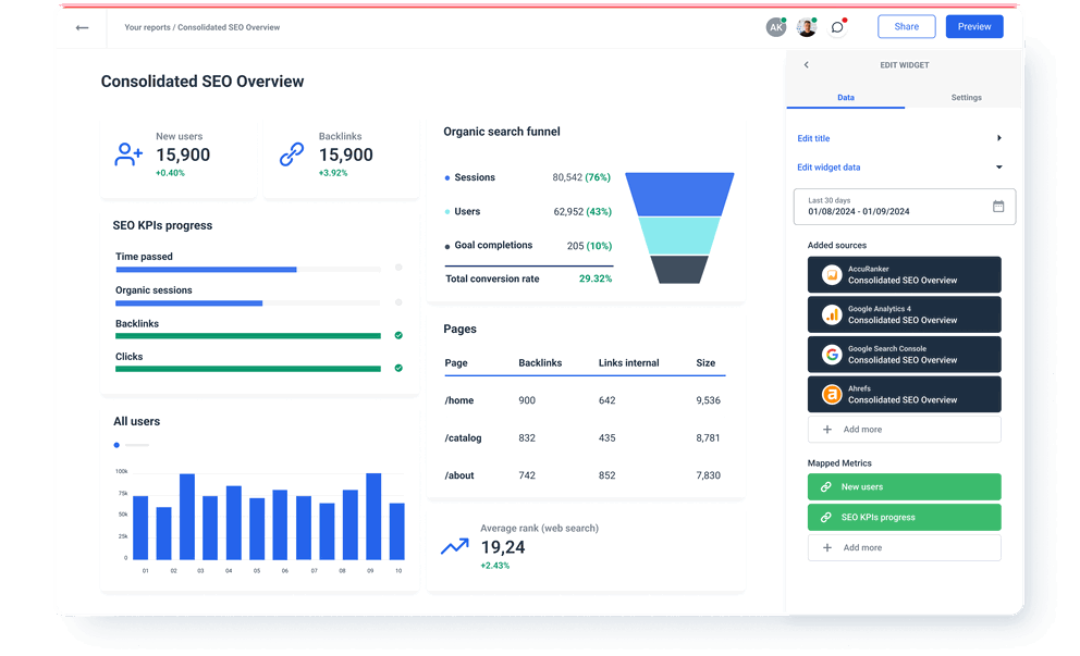 Consolidated SEO Overview - AccuRanker Integration and API