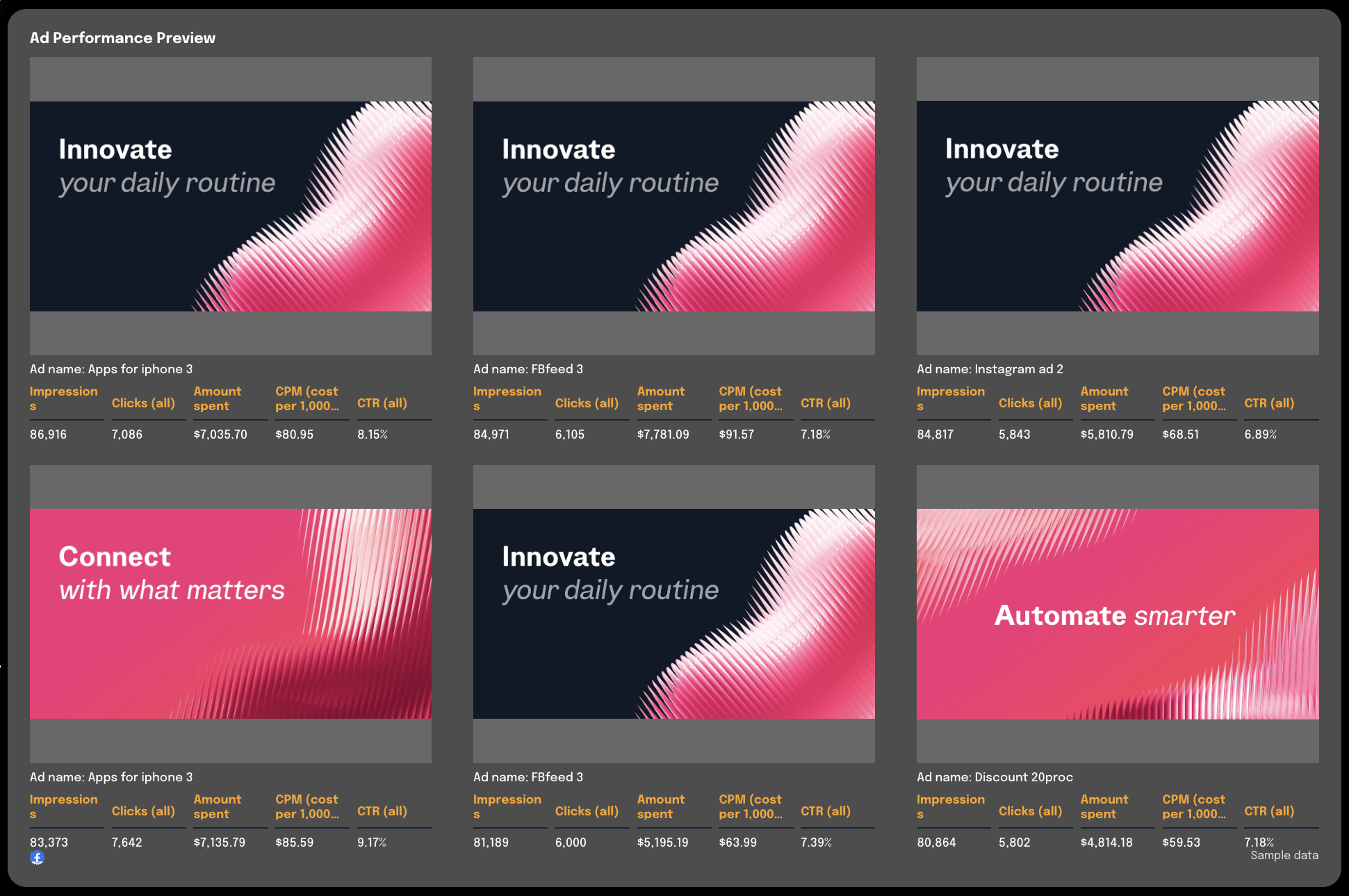 Ad Creative Performance - Ad performance preview showing ad metrics for different campaigns.