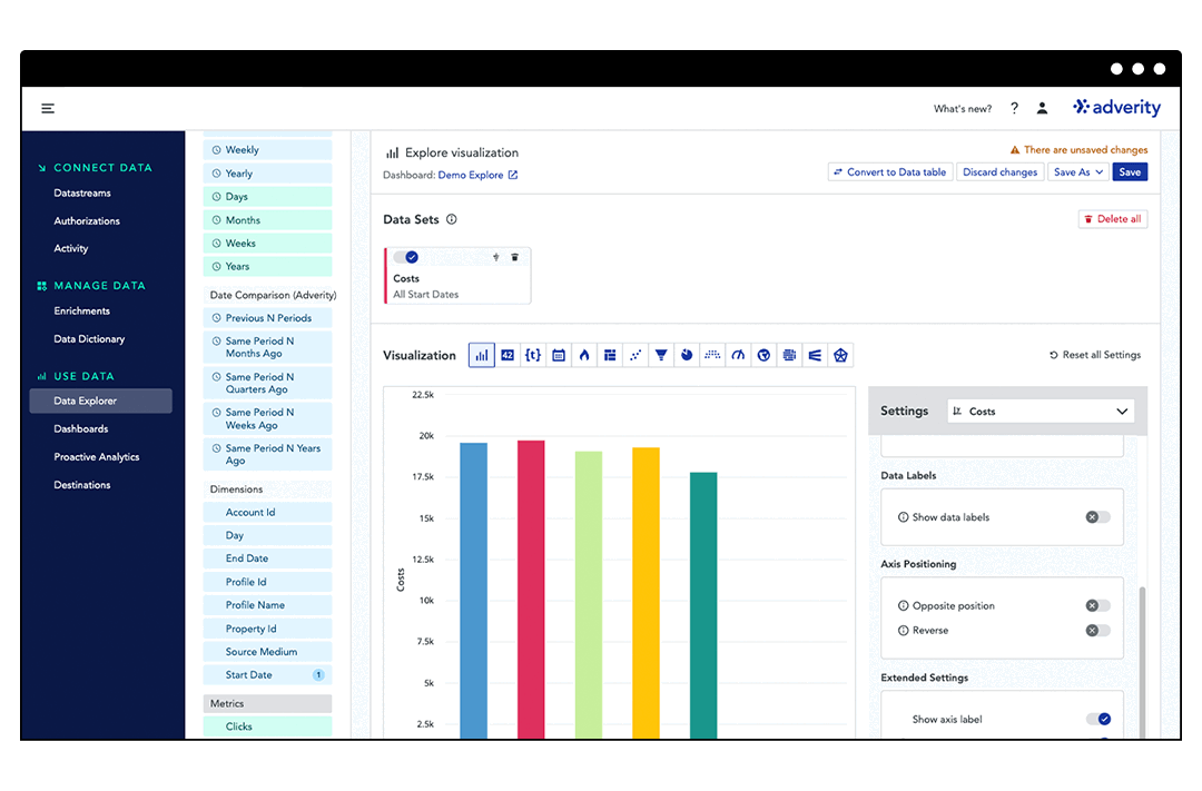 Adverity alternative dashboard screenshot