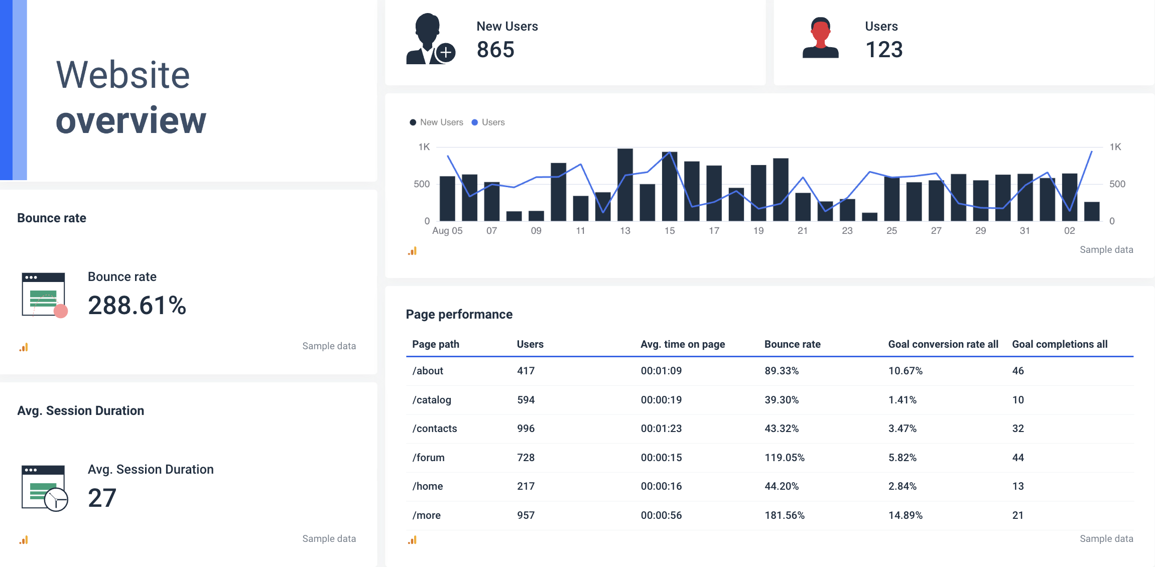 Traffic metrics - agency reporting