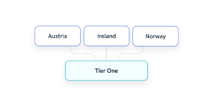 Group multiple countries into regional dimensions or tiers