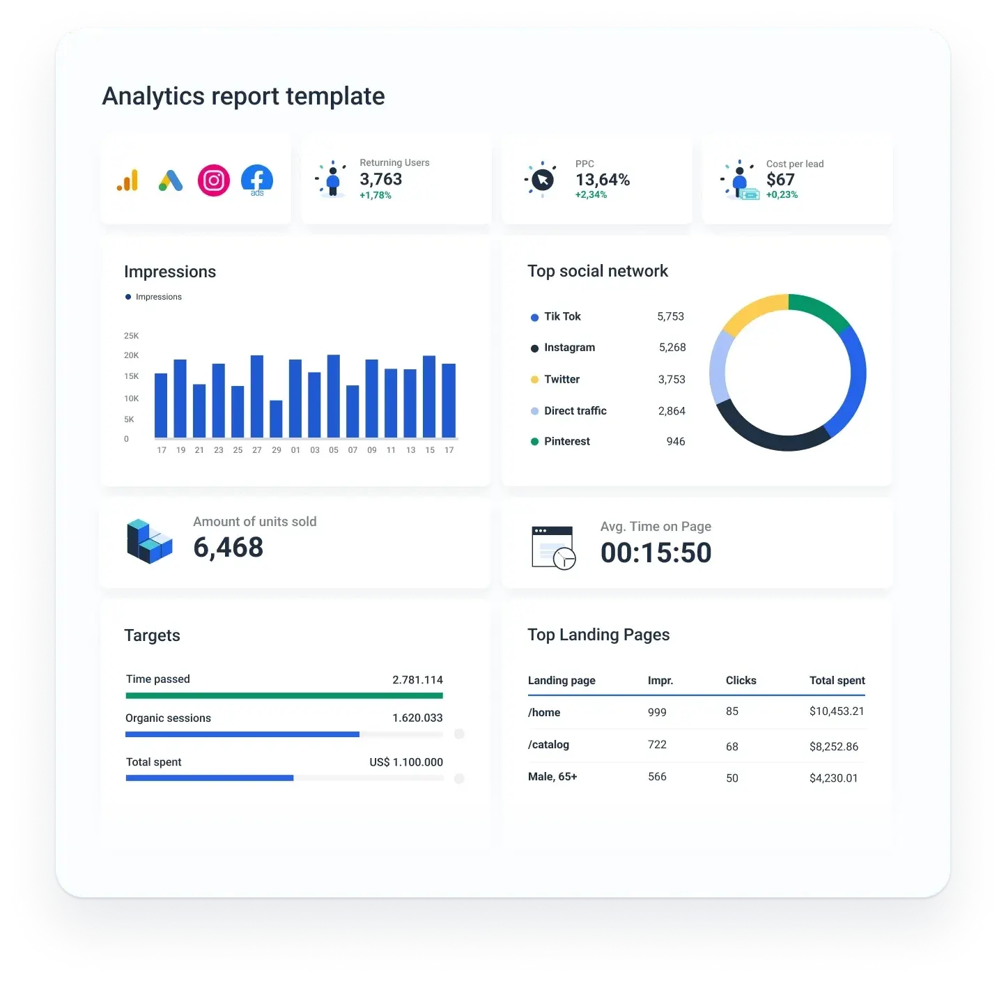 Whatagraph's Analytics Report Template