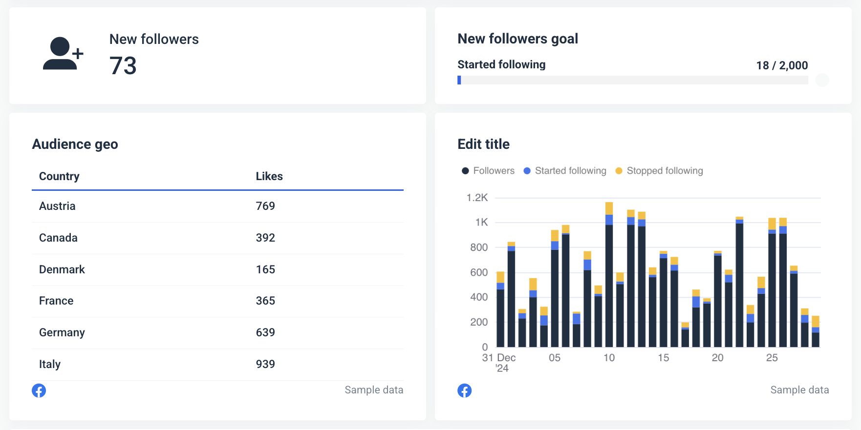 Facebook Analytics Report - Audience insights