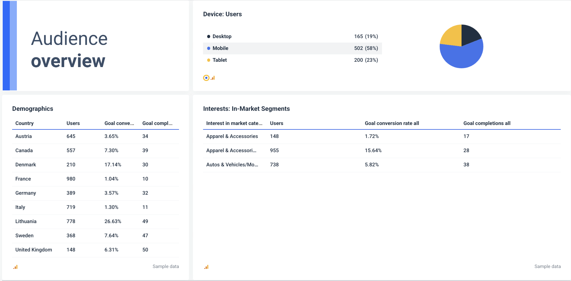 Cross-channel marketing report - Audience Overview - Dashboard with charts showing audience demographics, device usage, and interests.