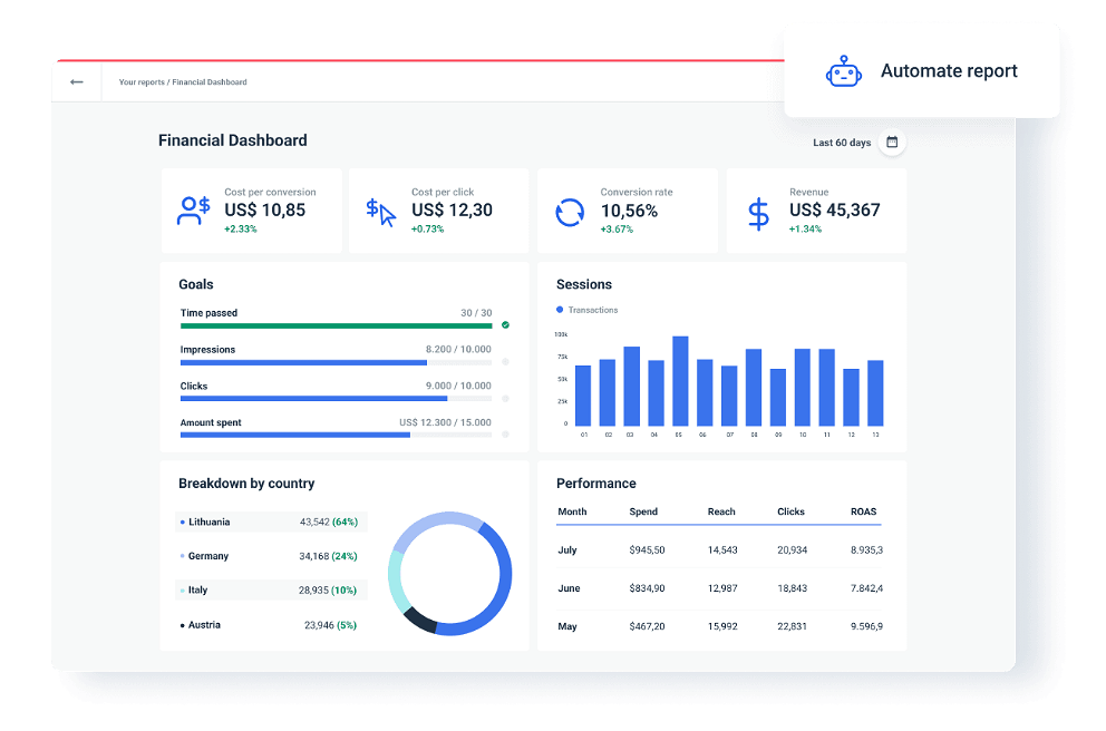Financial Dashboard Report with Metrics