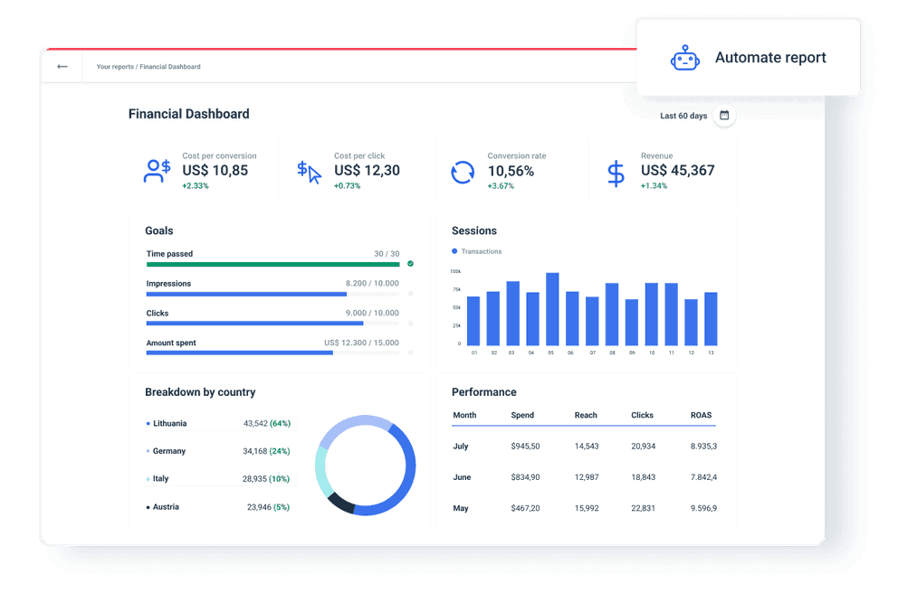 Financial Dashboard Report with Metrics