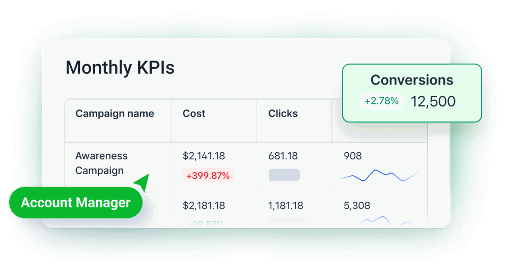 Whatagraph marketing reporting tool