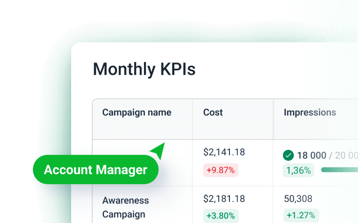 Bento Grid Kpis Mobile - Table showing monthly KPIs, including cost and impressions.