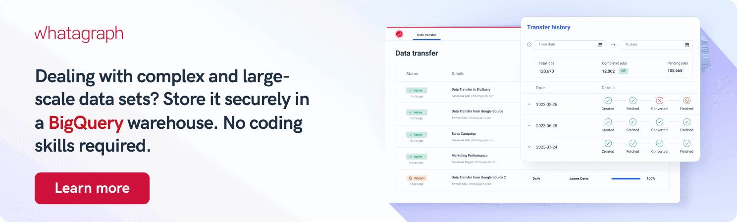 Store your data sets securely in a BigQuery warehouse with Whatagraph