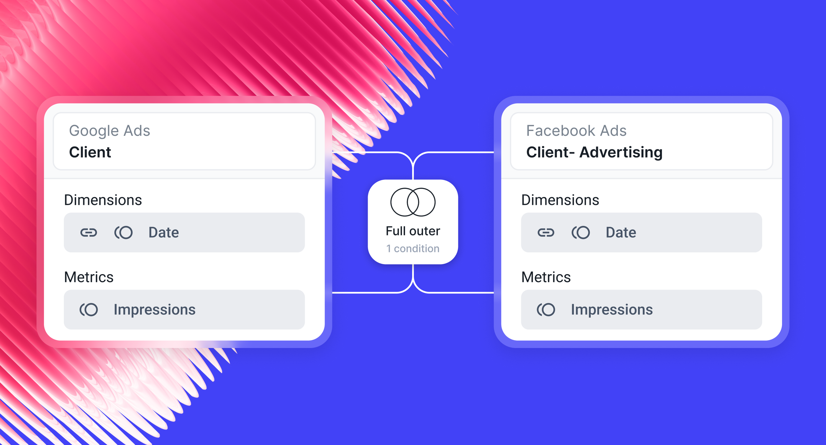 Whatagraph Blended Source interface joining Google Ads and Facebook Ads by date dimension, full outer join.