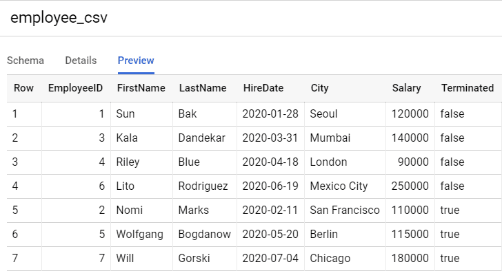 Troubleshooting BigQuery External Table Update Errors SQL Solutions - 9 Most Important BigQuery Data Types | Whatagraph