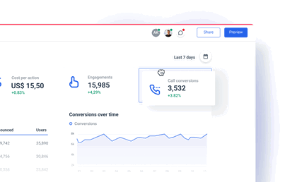 Conversions from calls