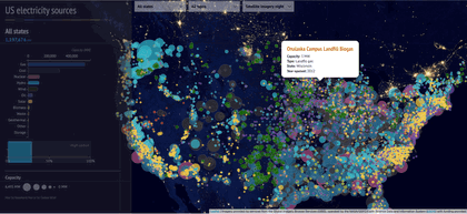 electricity production chart USA