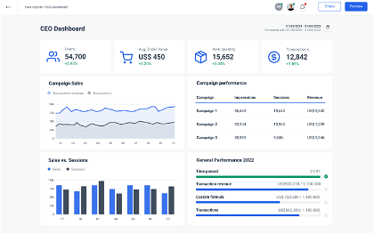 CEO marketing dashboard from Whatagraph