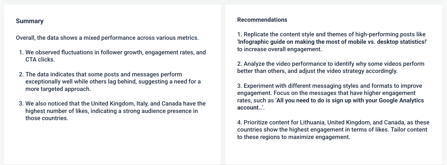 Facebook Analytics Report - AI-generated Summary and Recommendations in Whatagraph