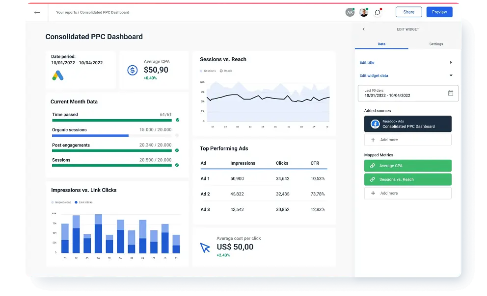 Consolidated PPC Dashboard