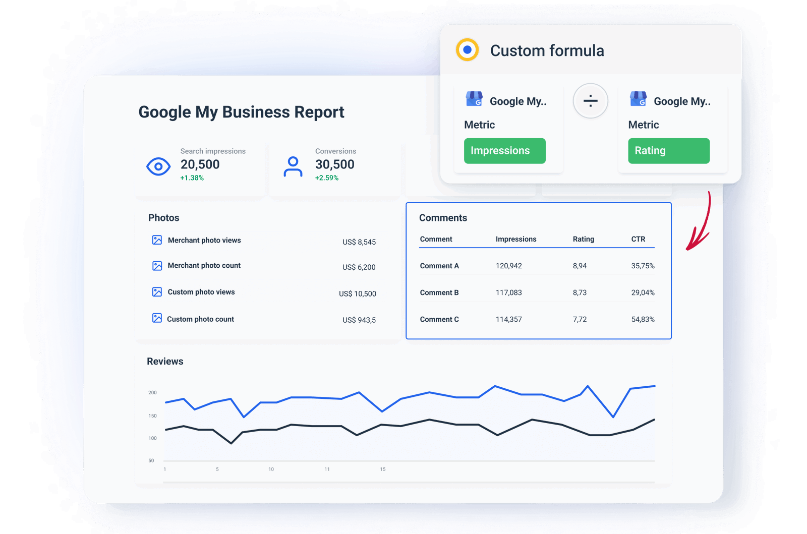Google My Business Report Template for Agencies Whatagraph