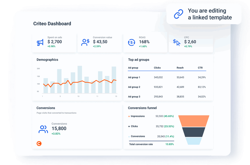 Criteo Dashboard - Save time creating Criteo dashboards