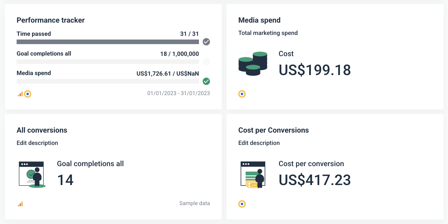 Cross-channel marketing report - Cross Channel Marketing Report Summary - Dashboard with performance metrics, media spend, and conversion costs.