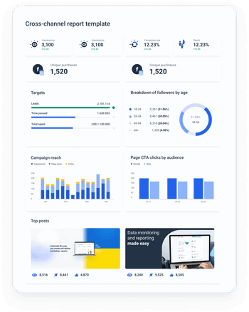 cross channel report template in Whatagraph