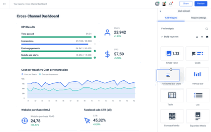 Whatagraph crosschannel dashboard