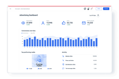 Top level KPI dashboard