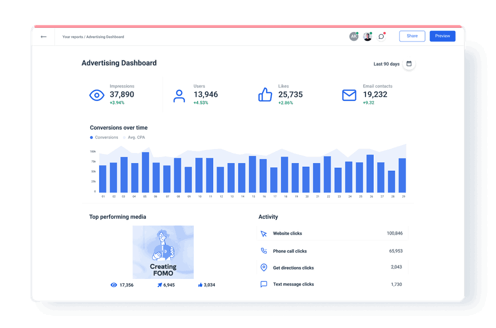 Top level KPI dashboard
