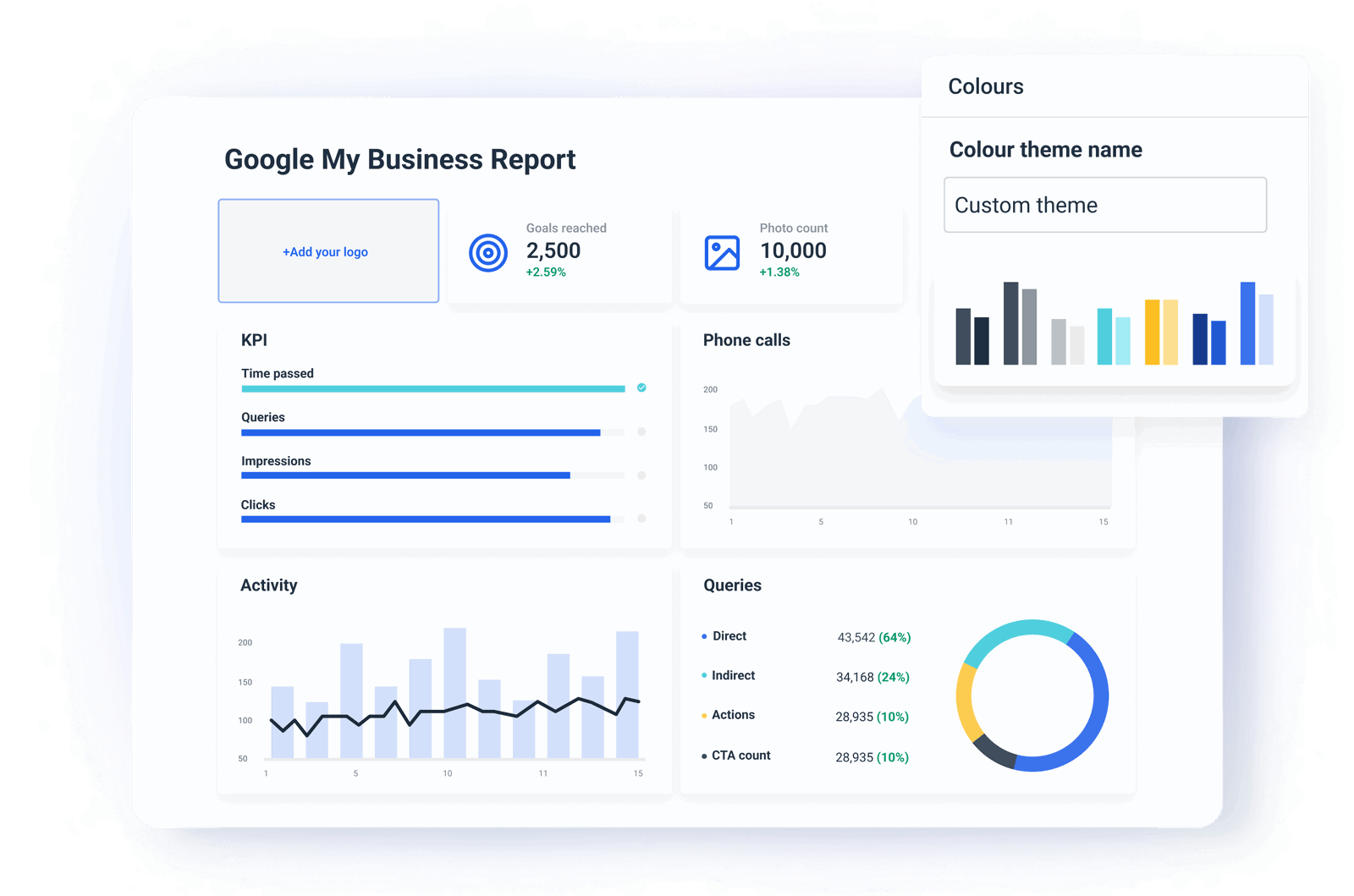 Google My Business Report Template for Agencies Whatagraph