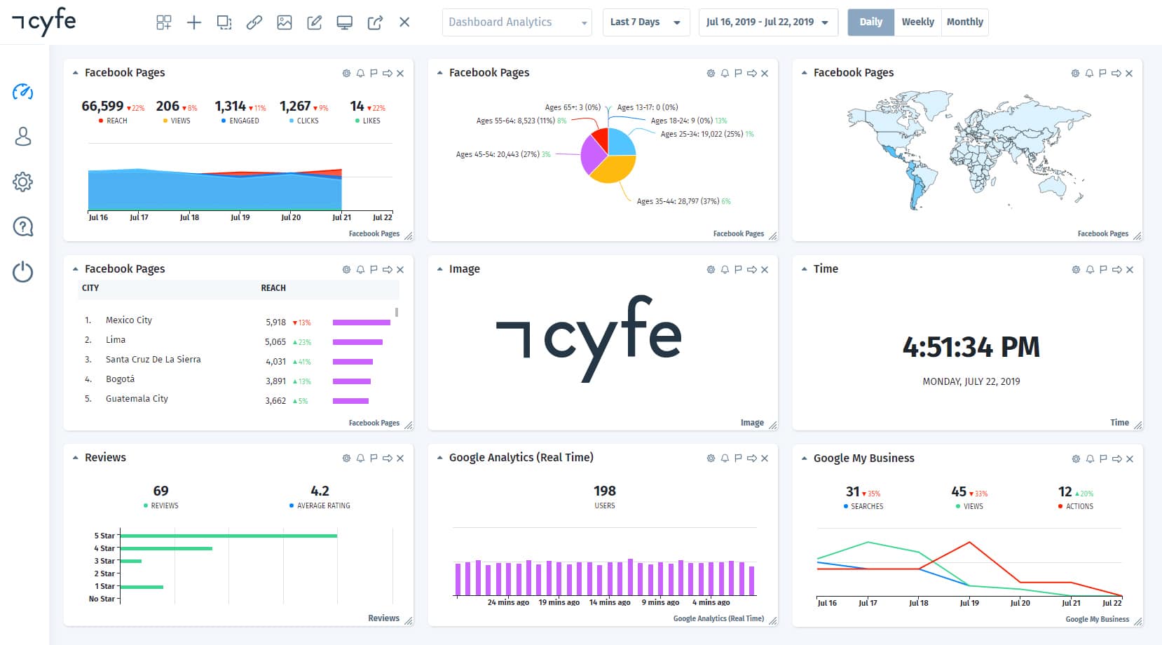 Cyfe alternative dashboard screenshot