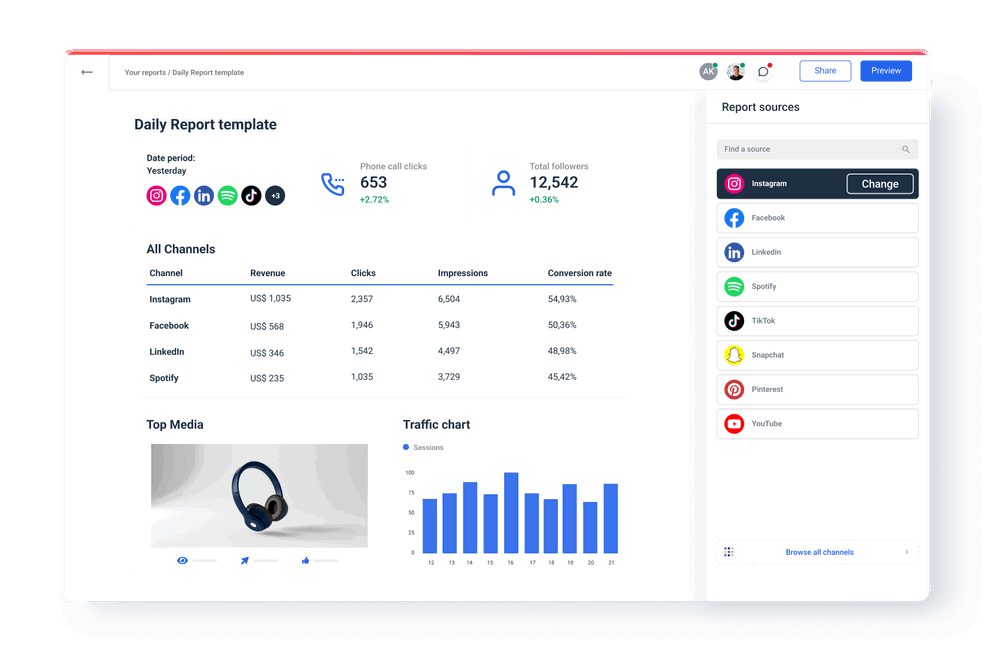 Daily Report KPIs - Dashboard showing reports for social media performance metrics.