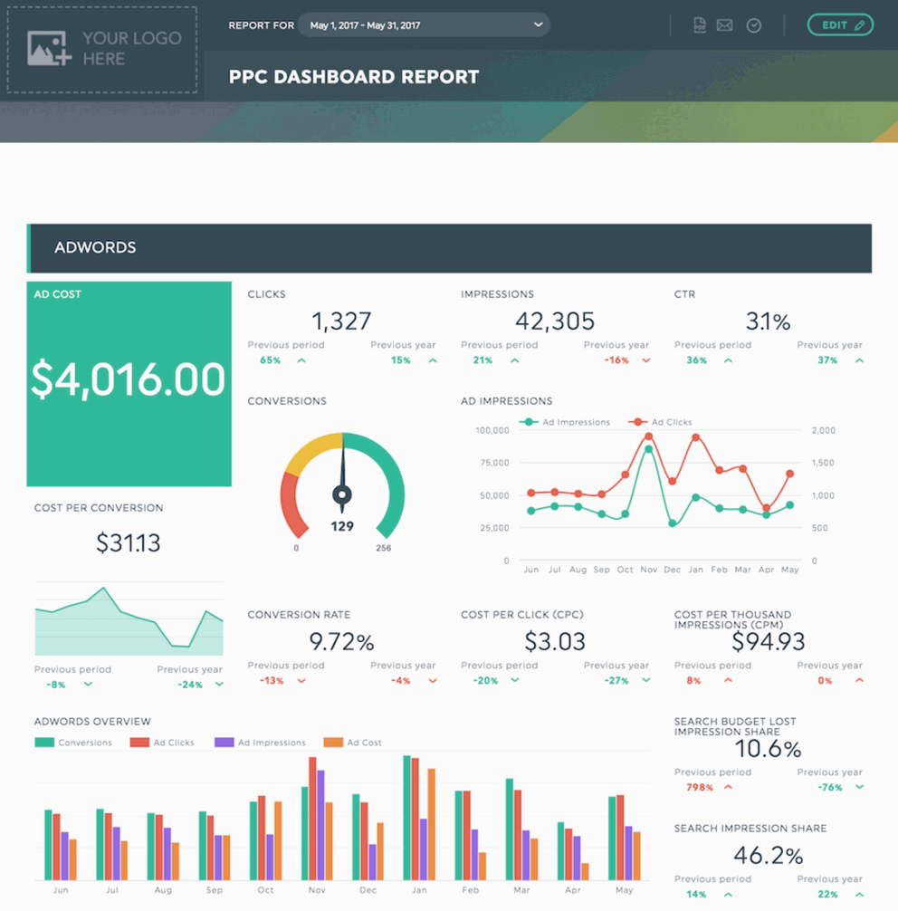 The Best Marketing Reporting Tools for Agencies | Whatagraph