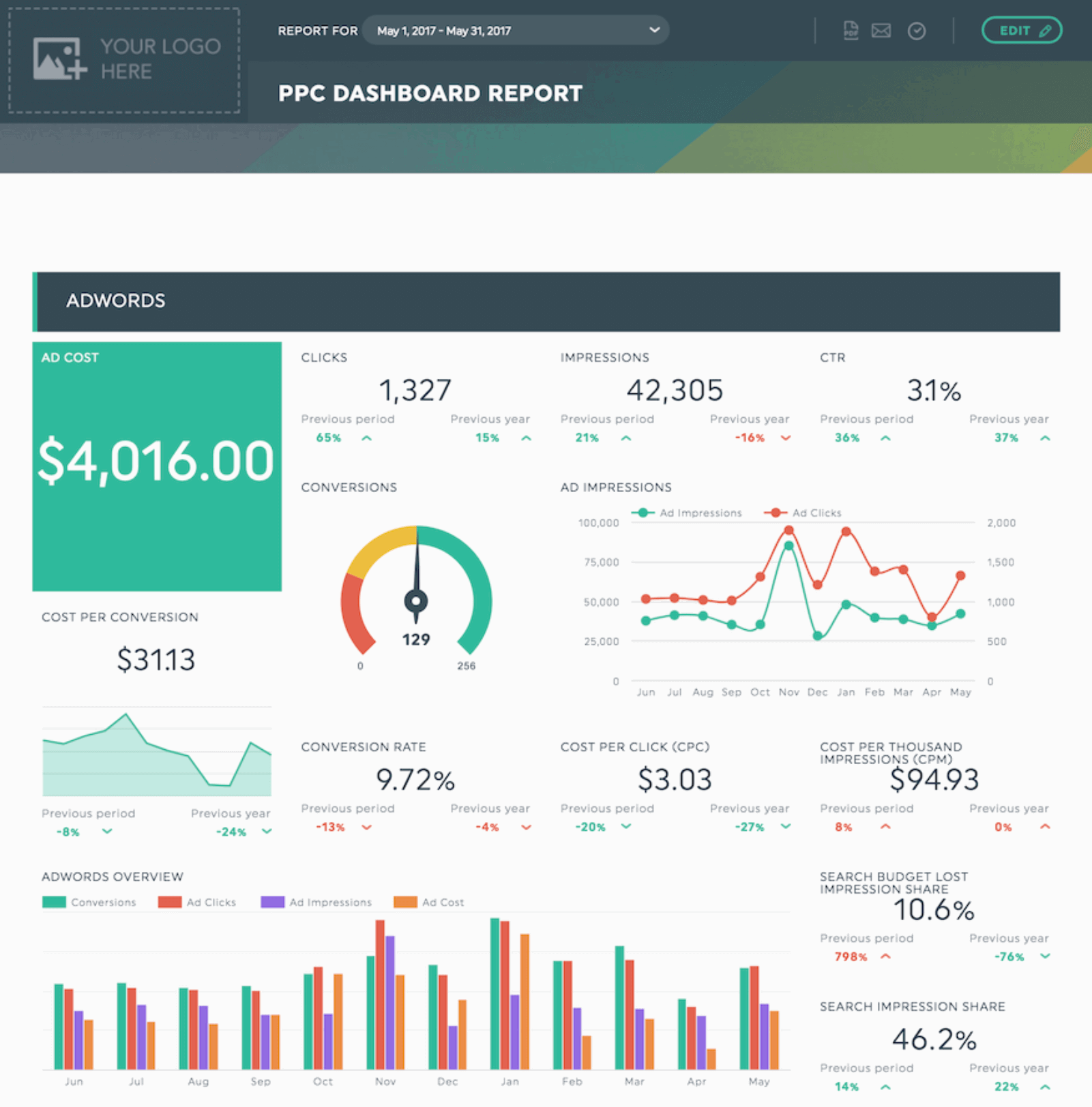 Marketing Reporting Software - DashThis