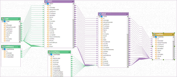 data-mapping