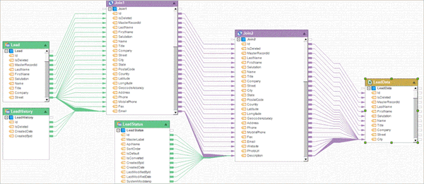 ETL Data Transformation Process: The Step-By-Step Guide | Whatagraph