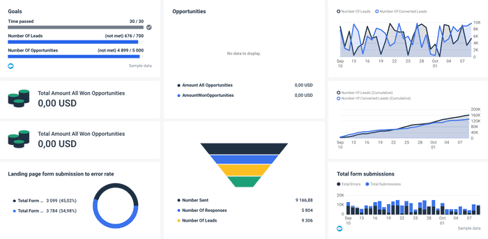 Top Data Visualization Tools for Agencies | Whatagraph