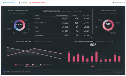 Databox report example